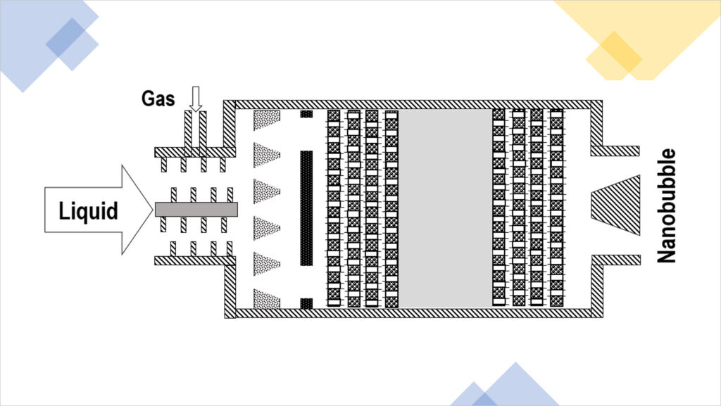 Image. Patent of Honour Tech - In-Flow Nano Bubble Method