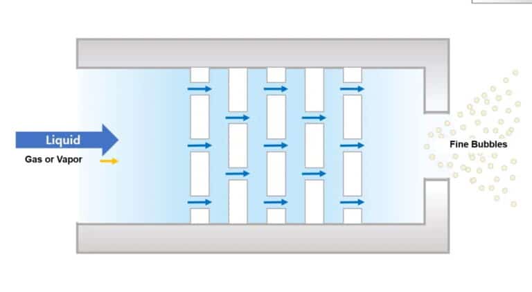 Image. Nano Bubble Generating Method